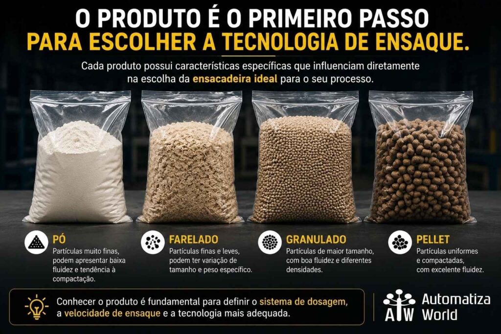 Como Escolher Corretamente uma Ensacadeira Industrial - Automatiza World