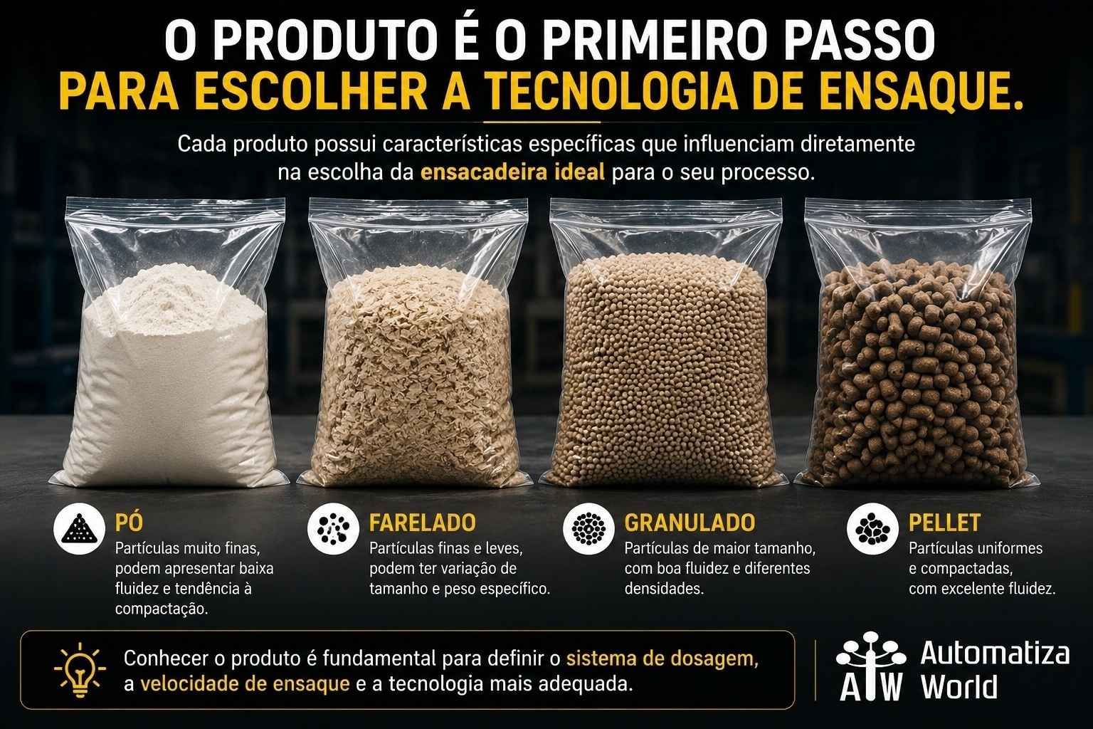 Como Escolher Corretamente uma Ensacadeira Industrial - Automatiza World